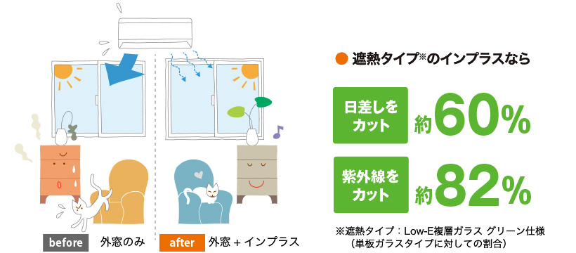 小玉硝子 千歳店の寒い窓にさよなら!内窓工事で劇的に変わる断熱・結露対策の施工事例詳細写真5