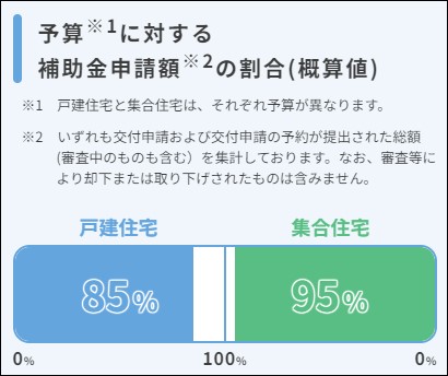 先進的窓リノベ事業は来年も継続が決まっています😊  補助金を使った窓リフォームは来年も受付いたします！ 梅野硝子工業のイベントキャンペーン 写真1