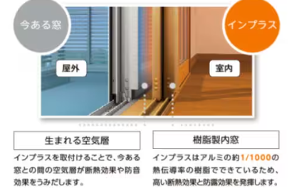 モリヤアルミの暑い夏は涼しいお部屋がいい!の施工事例詳細写真1
