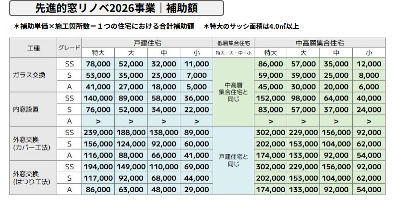モリヤアルミの２０２６年もお得に内窓取付可能です！の施工事例詳細写真1