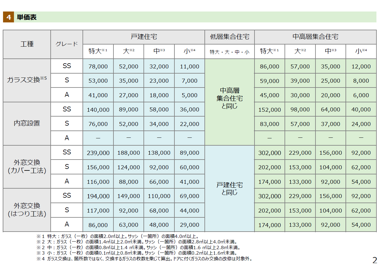 【速報！】先進的窓リノベ2026の継続が閣議決定されました！ フェニックストーヨー住器のイベントキャンペーン 写真4