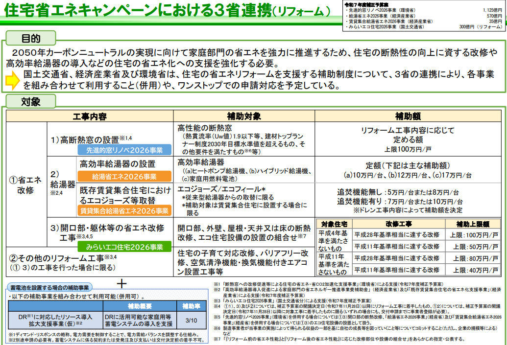 【速報!】先進的窓リノベ2026の継続が閣議決定されました! フェニックストーヨー住器のイベントキャンペーン 写真2