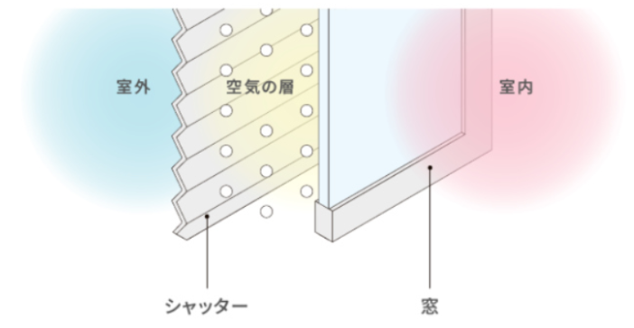 フェニックストーヨー住器の【防災・防犯】後付けシャッターを取り付けました!の施工事例詳細写真3
