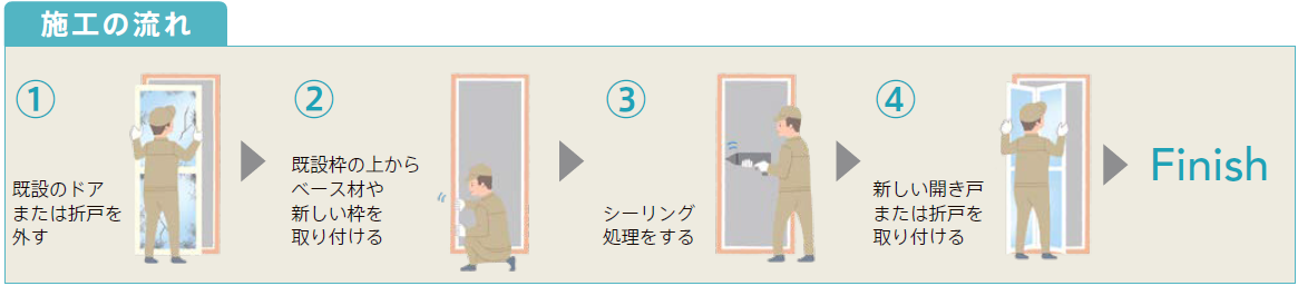 フェニックストーヨー住器の【浴室ドア交換】ドア→折戸へお取替え!の施工事例詳細写真1
