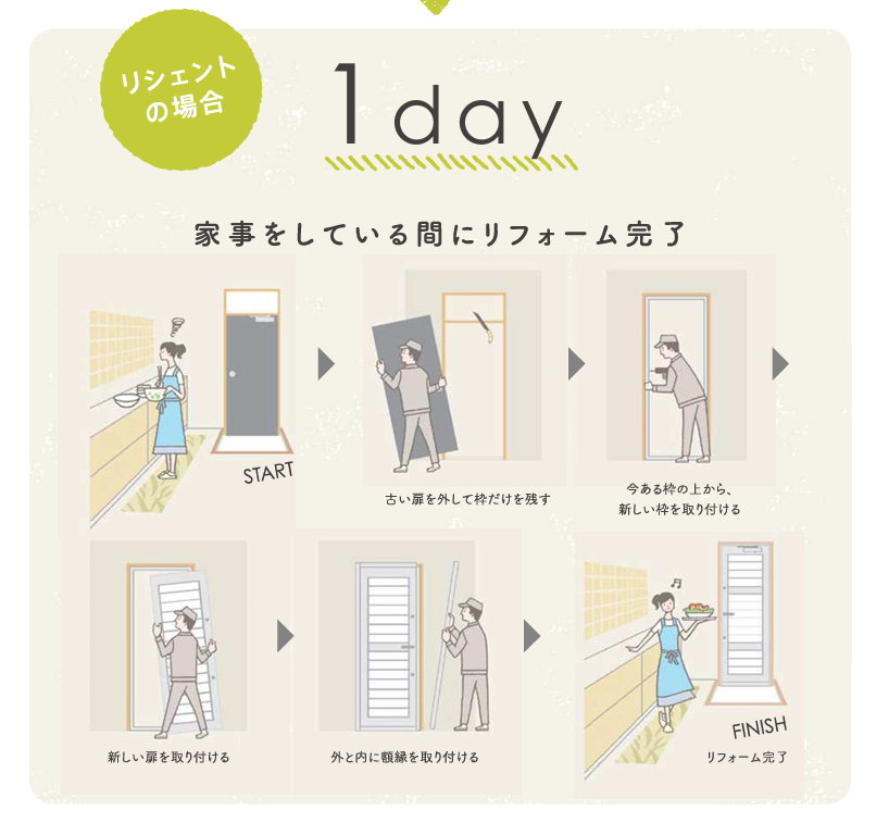 フェニックストーヨー住器の【リシェント】　勝手口ドアの施工事例詳細写真1