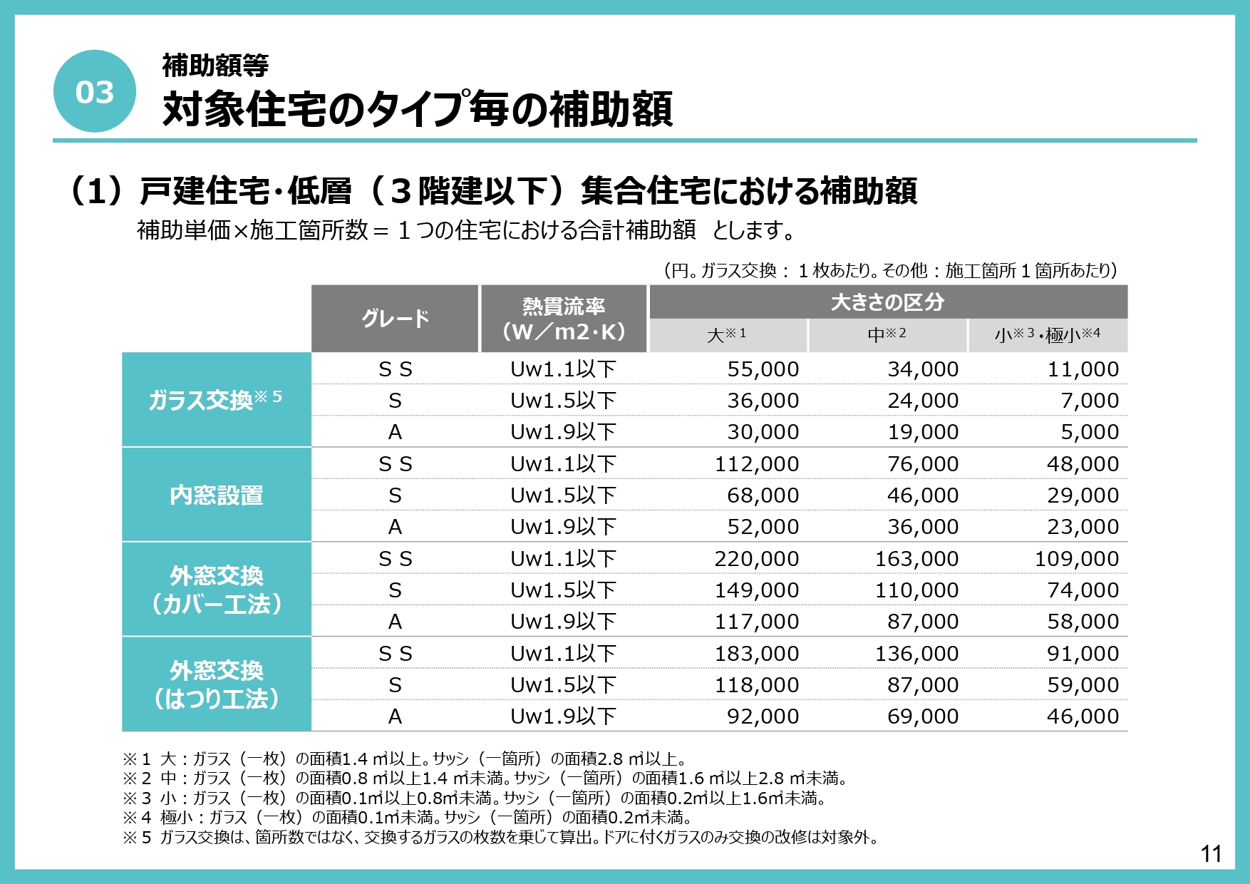 【大規模リフォーム補助金始まってます！】2024年先進的窓リノベ事業について フェニックストーヨー住器のイベントキャンペーン 写真10