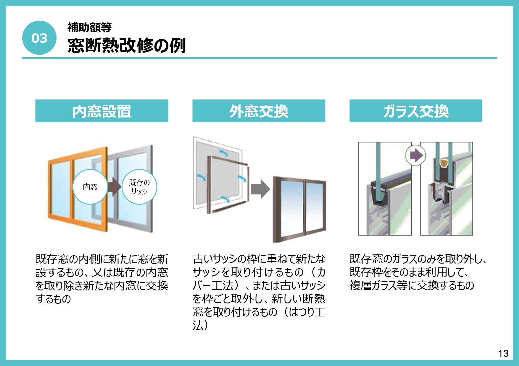 【大規模リフォーム補助金受付中です！】2024年先進的窓リノベ事業について フェニックストーヨー住器のイベントキャンペーン 写真12