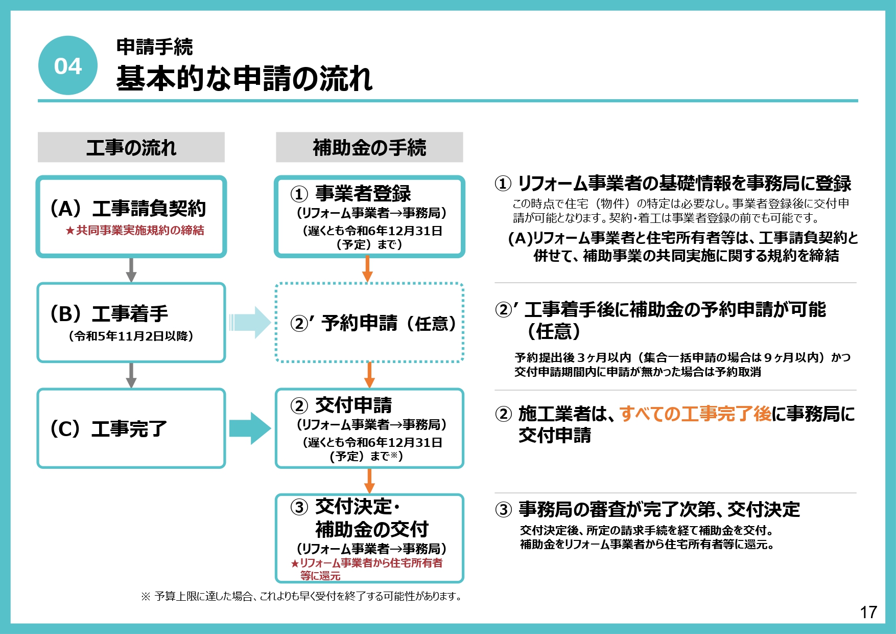 【大規模リフォーム補助金始まってます！】2024年先進的窓リノベ事業について フェニックストーヨー住器のイベントキャンペーン 写真14