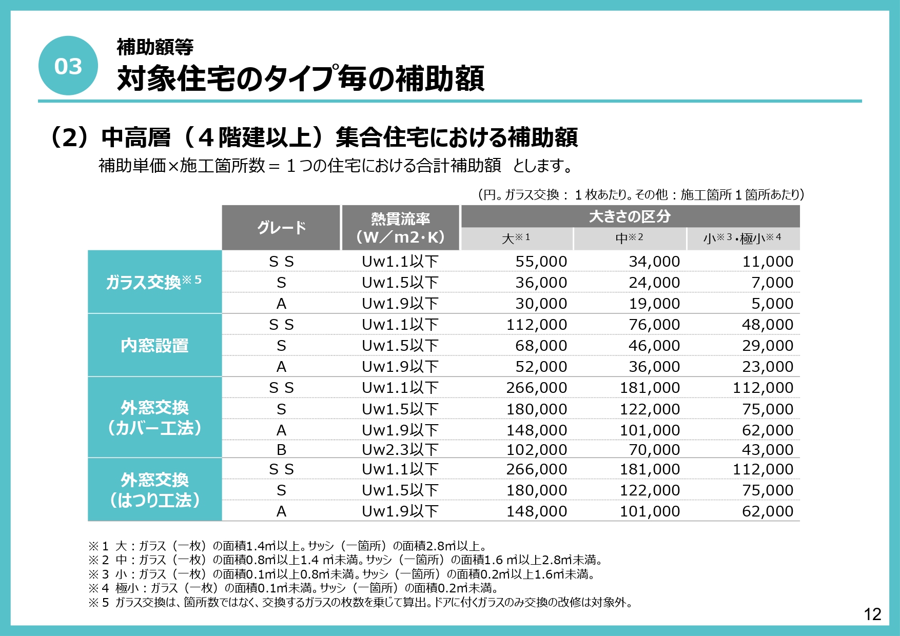 【大規模リフォーム補助金受付中です！】2024年先進的窓リノベ事業について フェニックストーヨー住器のイベントキャンペーン 写真11