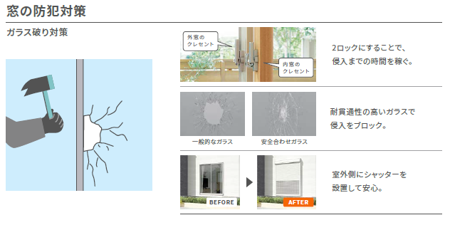 フェニックストーヨー住器の【防災・防犯】後付けシャッターを取り付けました!の施工事例詳細写真2