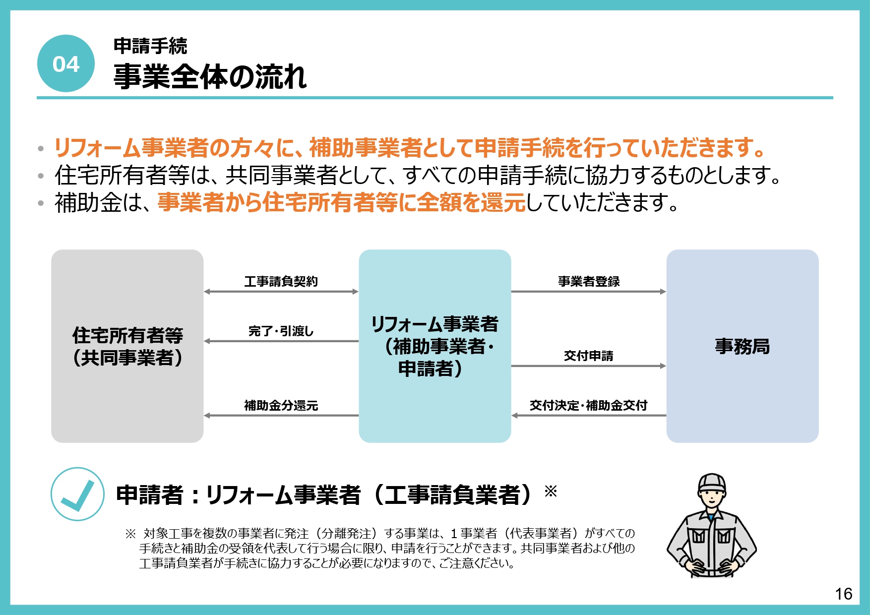 【大規模リフォーム補助金始まってます！】2024年先進的窓リノベ事業について フェニックストーヨー住器のイベントキャンペーン 写真15