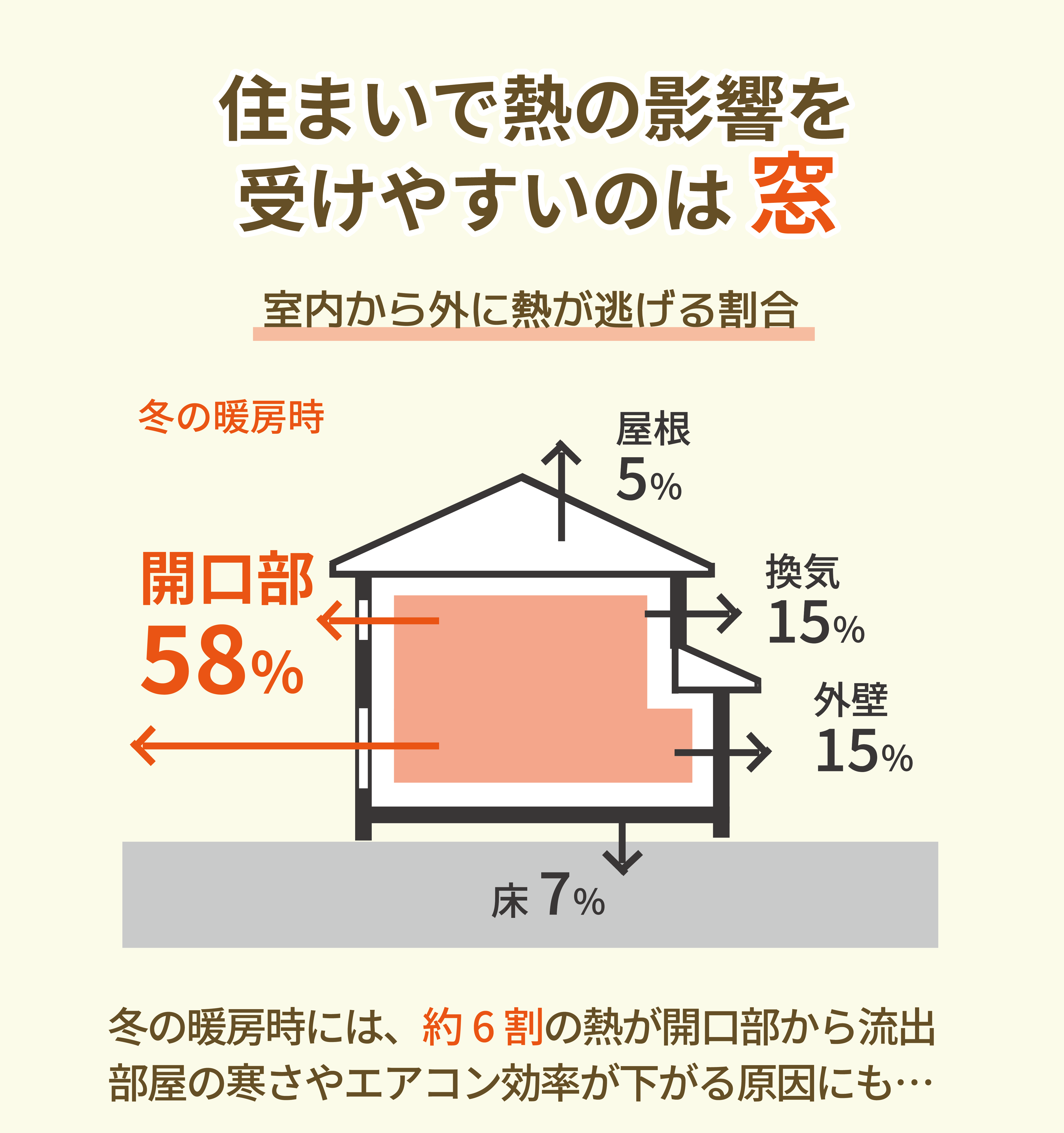 窓リフォームで快適生活!インプラスが叶える断熱・防音・結露軽減 さくらエステート 大牟田店のブログ 写真1