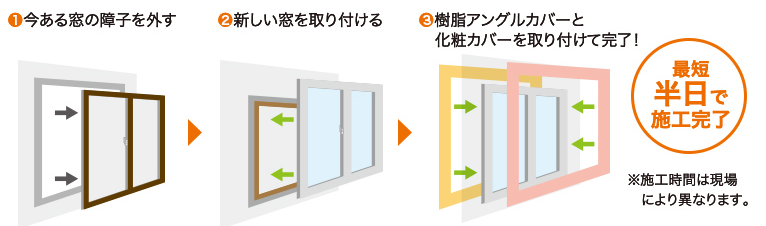 水島アルミトーヨー住器の取替窓　リプラスの施工事例詳細写真1