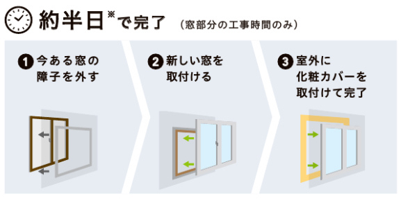 水島アルミトーヨー住器のすきま風のお悩みスッキリ 取替窓 リプラスの施工事例詳細写真1