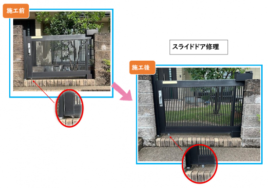 次の事例