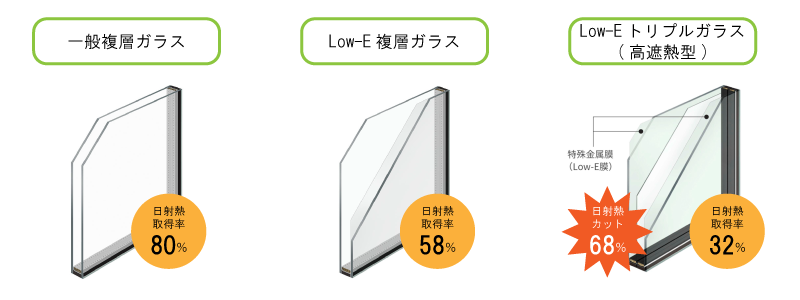【夏の騒音対策】夏の“うるさい”を解消して、快適なおうち時間を【音は窓から】 REGALO（レガロ）のブログ 写真4