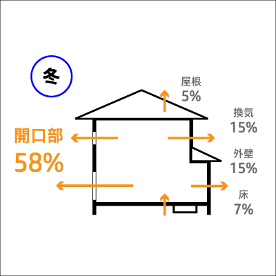 日本の家は寒すぎる？！玄関・窓の断熱リフォームで冬でもあたたかい家へ REGALO（レガロ）のブログ 写真2