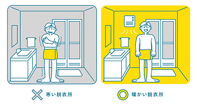 トイレ・洗面所の寒さに注意しましょう!「インプラス」で断熱リフォーム REGALO(レガロ)のブログ 写真2