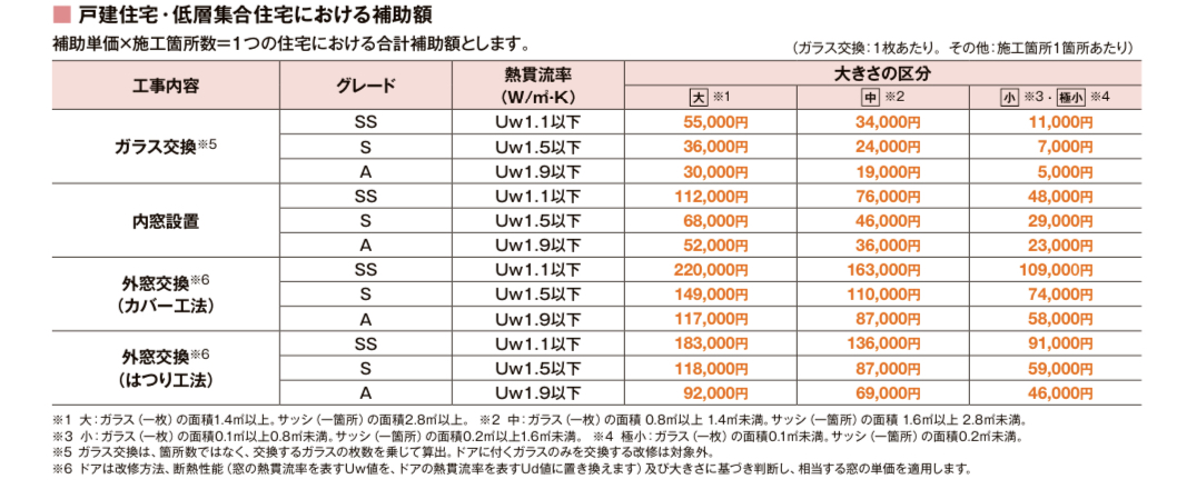 トラス軽金属販売 津島店の【補助金対象】ドアのリフォームは補助金で費用を抑える！の施工事例詳細写真2