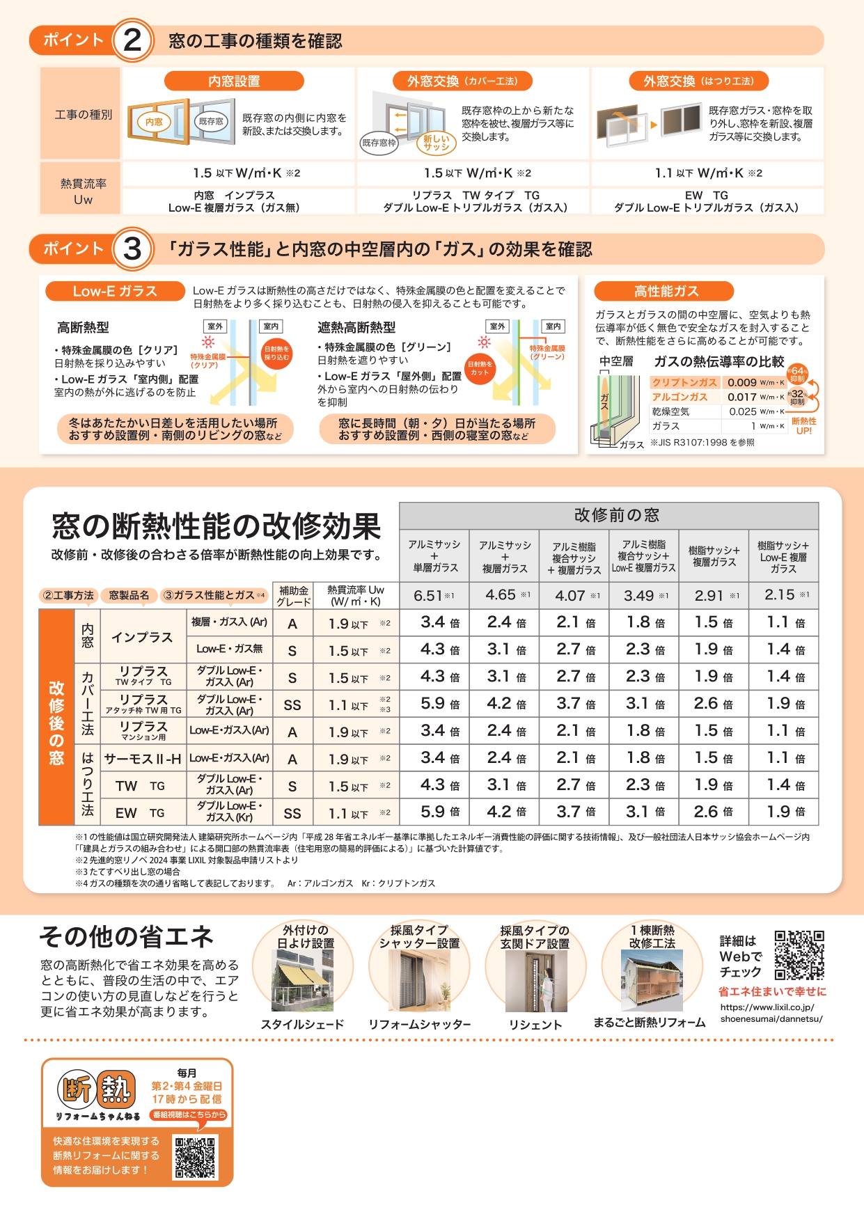 かしこく「熱」をコントロールする、節電・省エネリフォーム🎐 トラス軽金属販売 津島店のブログ 写真2