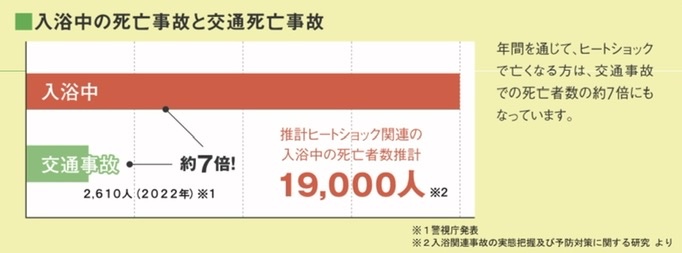 【補助金対象】ヒートショック対策は窓のリフォームで決まり トラス軽金属販売 津島店のブログ 写真1