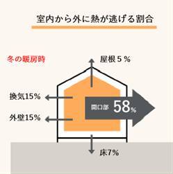 知っている人だけ得をする！　リフォーム補助金活用法♪ ダルパ札幌のイベントキャンペーン 写真1