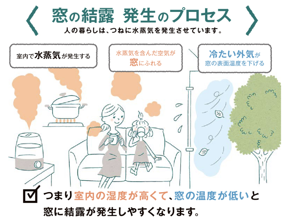 ダルパ札幌のキッチンの窓が結露するのはなぜ？窓交換が結露対策におすすめの理由の施工事例詳細写真3