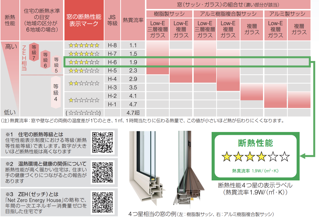 ダルパ札幌の窓のガラス交換で断熱性能UP？ガラス交換で得られるメリット紹介の施工事例詳細写真4