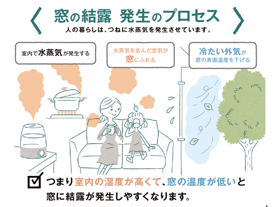 ダルパ札幌の結露対策は窓の交換がおすすめ！面倒な毎日の窓掃除が軽減！の施工事例詳細写真2