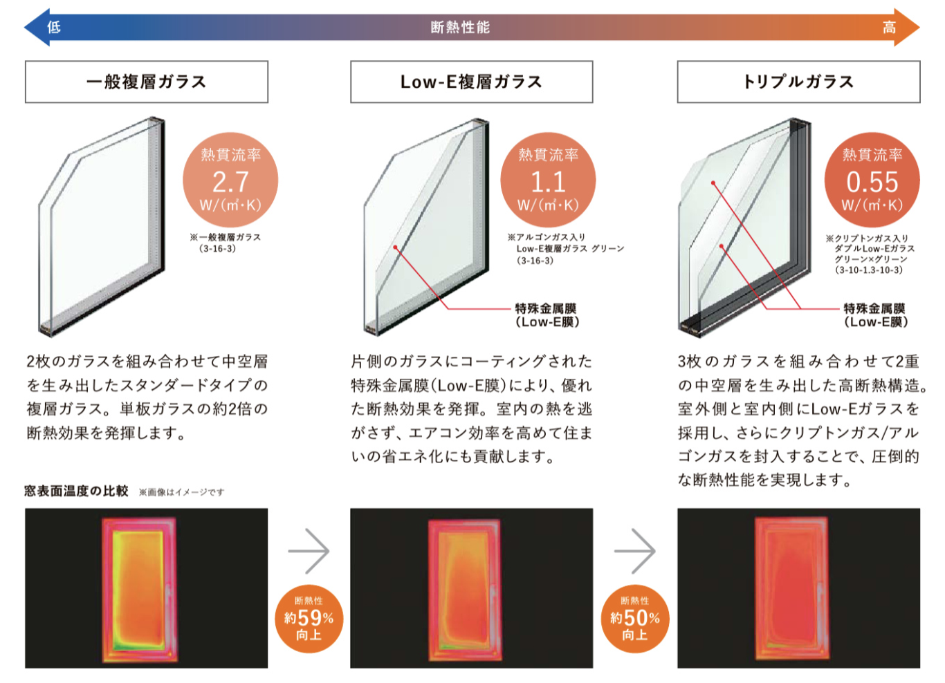 ダルパ札幌の家の中の暑さ対策|窓の断熱リフォームで、真夏の家を快適空間に!の施工事例詳細写真9