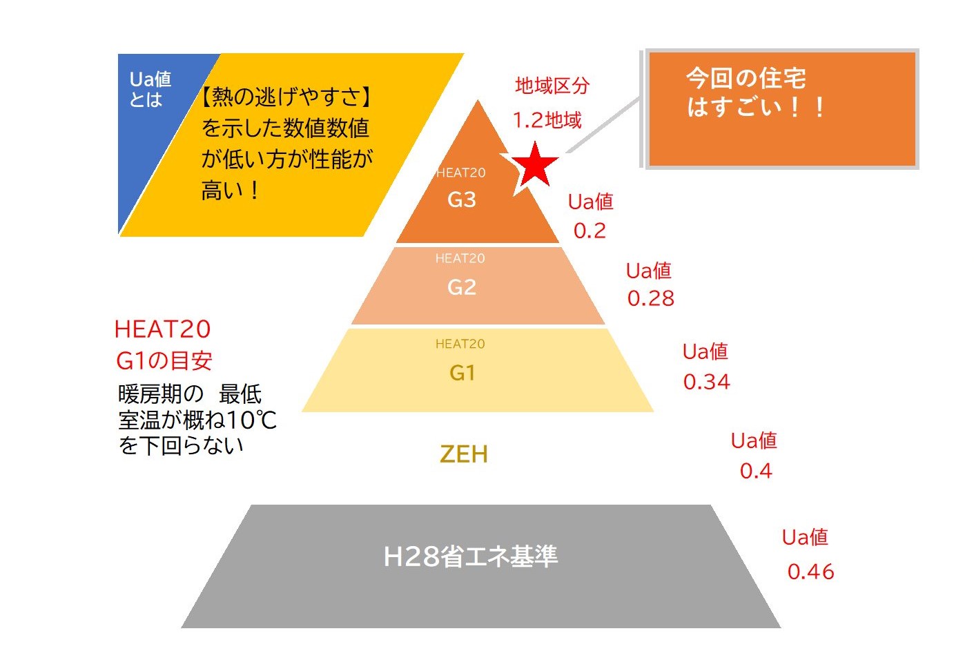 「ガレージのある家」完成見学会開催します！（このイベントは終了いたしました） ダルパ札幌のイベントキャンペーン 写真2