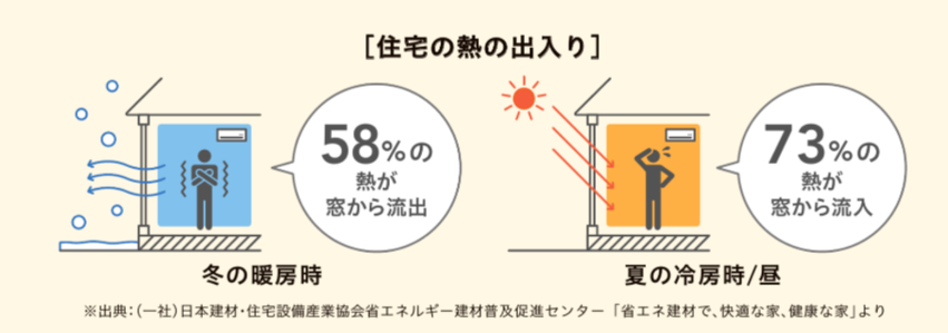 知ってる??実が知られていない窓の秘密😎 クワタ神戸支店のブログ 写真1