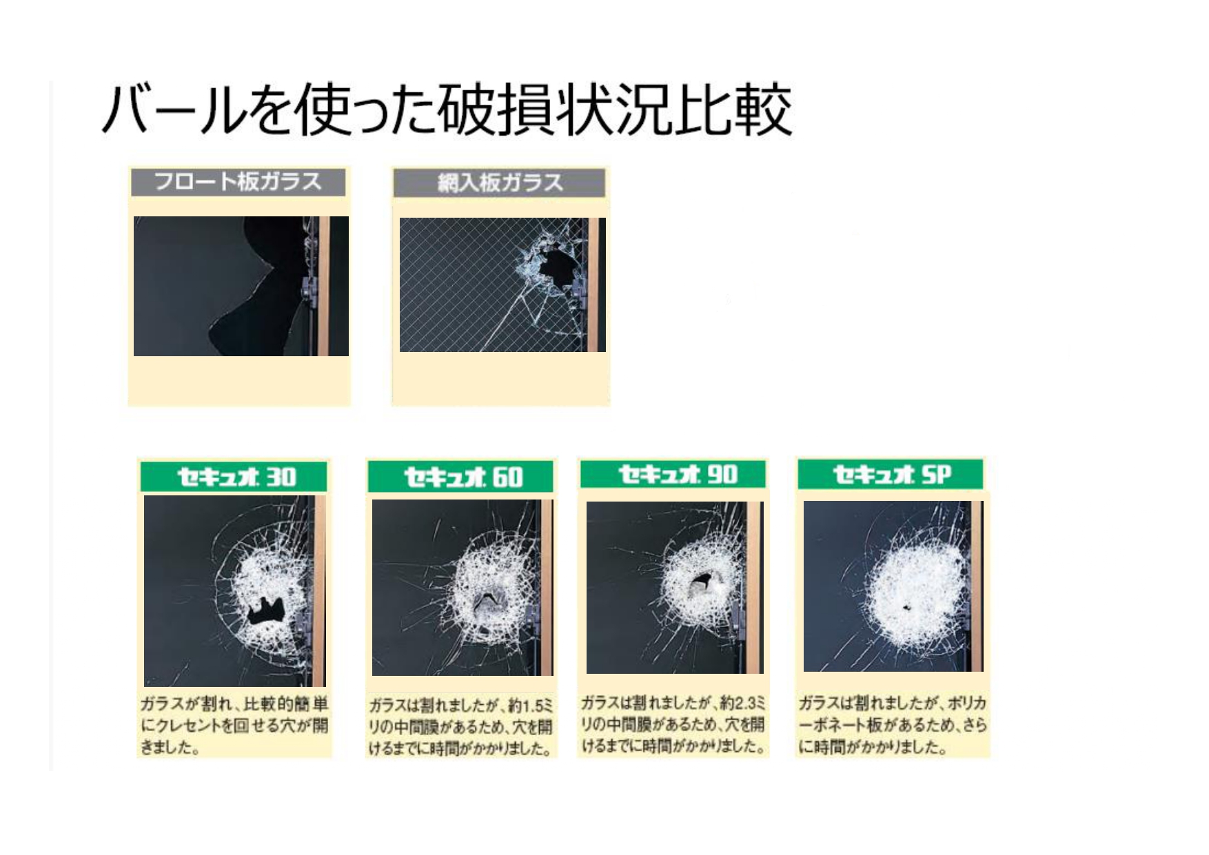 防犯に特化した窓ガラス👮🏻♂️泥棒もこれで一網打尽☆ クワタ神戸支店のブログ 写真3
