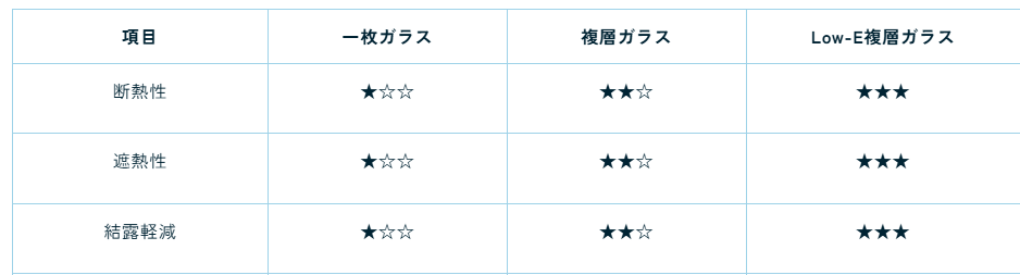 クワタ神戸支店の神戸市西区でインプラス・リプラスの窓の取替をしました💪🏼の施工事例詳細写真1