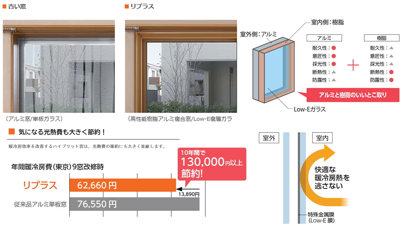 寒い季節の宿敵「結露」を撃退！ クワタ神戸支店のブログ 写真3