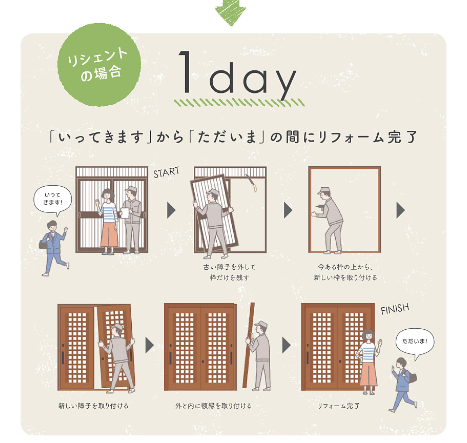 サンセブンの玄関引戸をリシェントで交換！落ち着いた佇まいと最新の防犯の施工事例詳細写真1