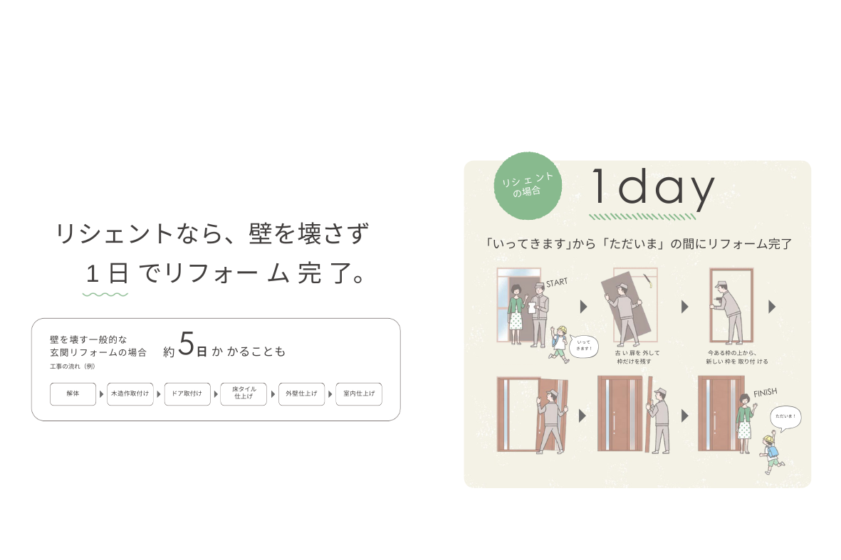 サンセブンの古くなった玄関を一新！LIXILリシェント引戸で快適な住まいへの施工事例詳細写真1
