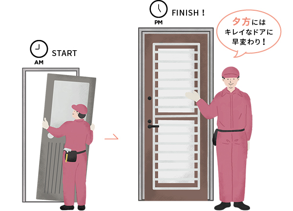 サンセブンの勝手口リフォームでドアを閉めたまま換気！ キッチンを快適空間にの施工事例詳細写真1