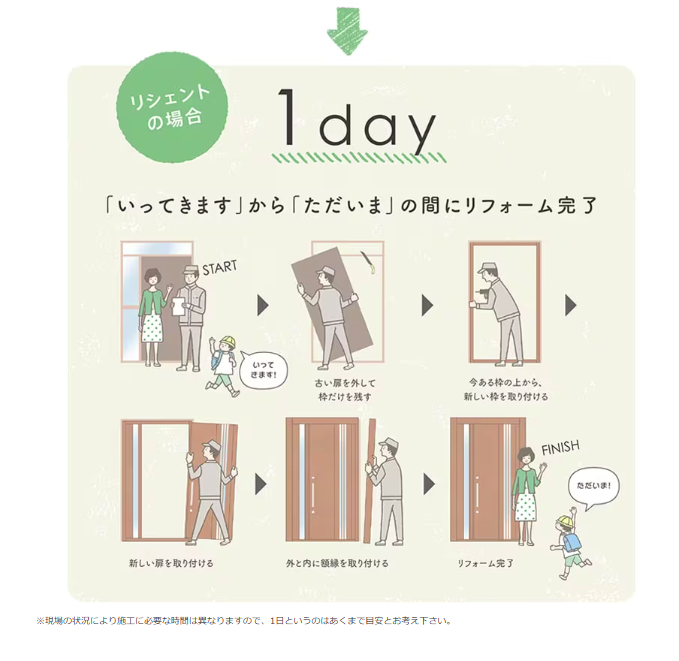 サンセブンの古い玄関がたった1日で変身！リシェントで叶える理想の住まいの施工事例詳細写真1