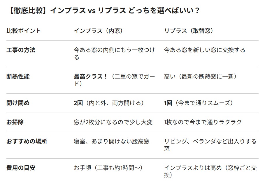 東名住建 守山の【名古屋市守山区】内窓インプラスで断熱！二重窓で西日と冬の寒さ対策（窓リノベ補助金対象）の施工事例詳細写真1