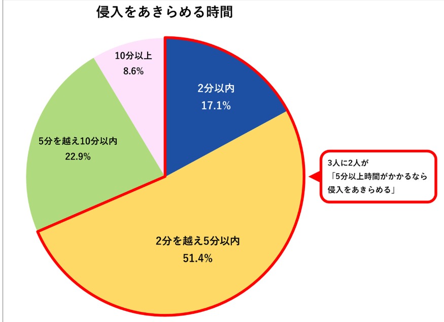東名住建 守山の【春日井市】今ある面格子を防犯性の高いものに交換したいの施工事例詳細写真1
