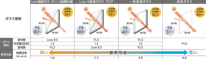 東名住建 守山の【窓リノベ補助金対象】　内窓インプラス取付工事⑫の施工事例詳細写真1