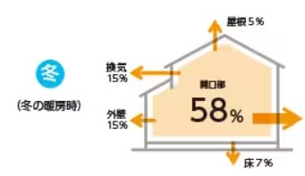 東名住建 守山の【名古屋市熱田区】トイレと洗面所が寒く、災害や侵入被害が心配...（窓リノベ補助金対象）の施工事例詳細写真3