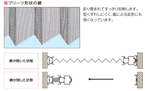 東名住建 守山の【春日井市】勝手口の破れた網戸を費用を抑えて交換したいの施工事例詳細写真2