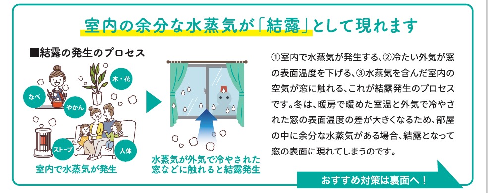 結露軽減で快適な住まいに 東名住建 守山のブログ 写真2