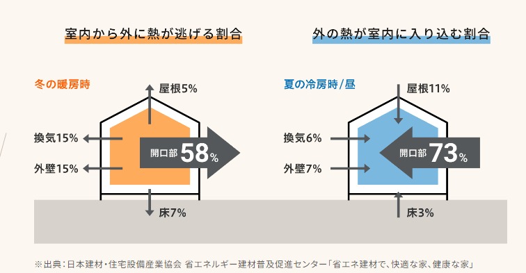 東名住建 守山の【名古屋市守山区】鍵がかかりにくい玄関引戸を交換したいの施工事例詳細写真1