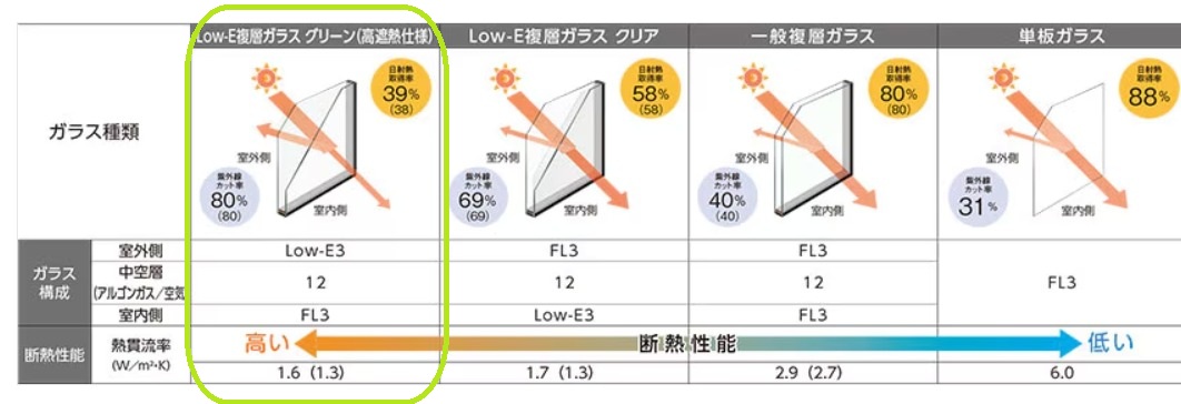 東名住建 守山の【名古屋市守山区】窓の使い方で選ぶ断熱窓リフォーム（窓リノベ補助金対象）の施工事例詳細写真1