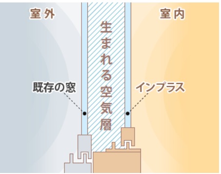 東名住建 守山の【長久手市】内窓の断熱・遮音効果を実感し、他の部屋も快適にしたい（窓リノベ補助金対象）の施工事例詳細写真2