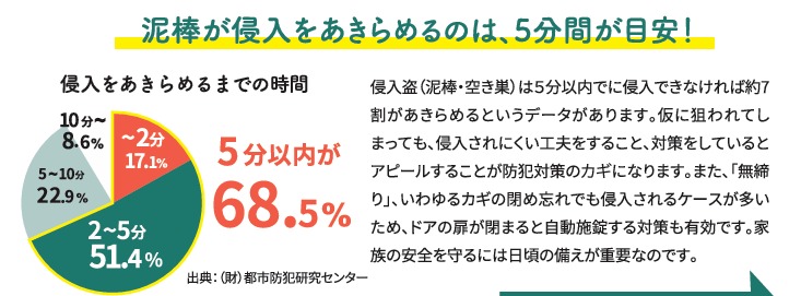 防犯対策で家族を守る 東名住建 守山のブログ 写真2