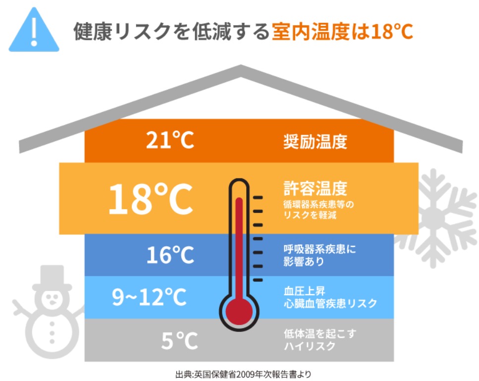 東名住建 守山の【名古屋市熱田区】トイレと洗面所が寒く、災害や侵入被害が心配...（窓リノベ補助金対象）の施工事例詳細写真2